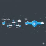 is private relay a vpn